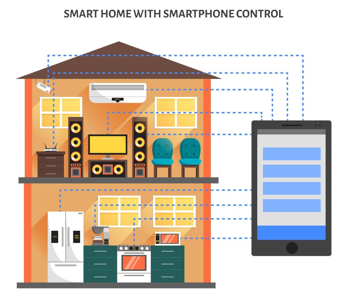 home automation control using blutooth