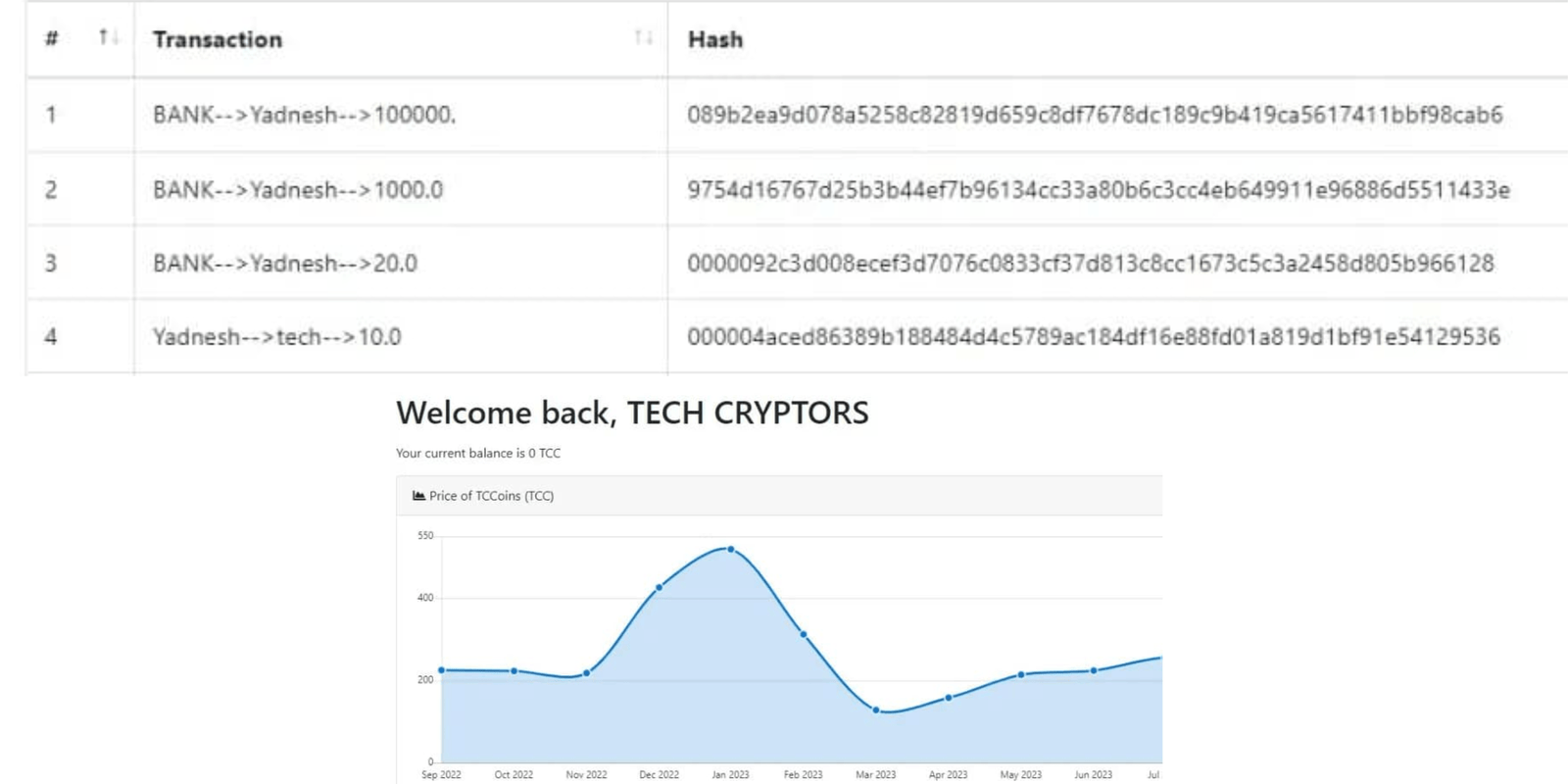 Tech Cryptors